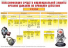 Комплект плакатов "Средства защиты органов дыхания. Противогазы респираторы" 10 шт